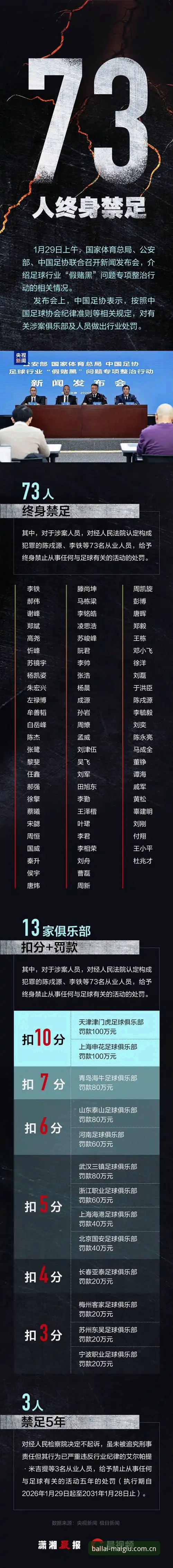 资深用户分享：足协第三批禁足名单深度观察，世界杯买球平台官网使用心得